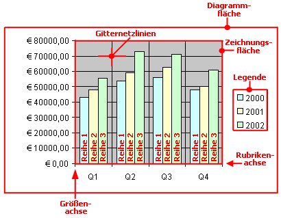 chart_elements_sample