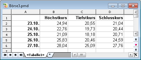 chart_type_stock_data