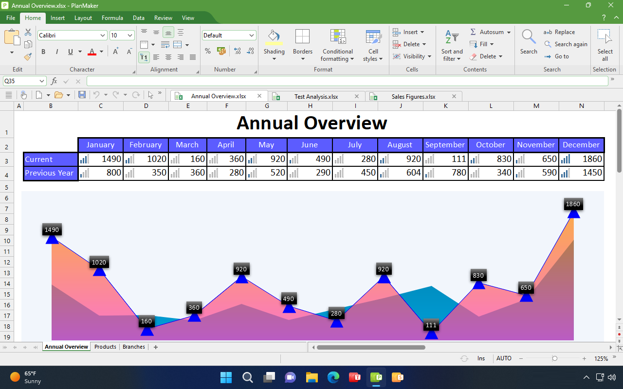 PlanMaker: Present data convincingly